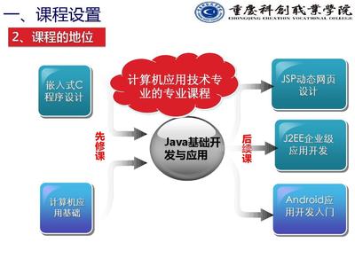 《Java程序設(shè)計》說課課件 計算機技術(shù)開發(fā)的基石與實踐