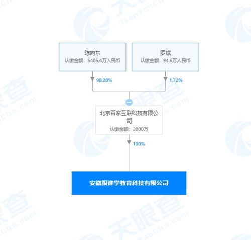 北京百家互聯(lián)再布新棋 斥資2000萬成立科技公司，聚焦計算機技術(shù)研發(fā)