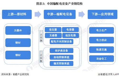 輸配電設(shè)備行業(yè)產(chǎn)業(yè)鏈全景梳理及區(qū)域熱力地圖 兼論計算機軟硬件及輔助設(shè)備零售的潛在關(guān)聯(lián)